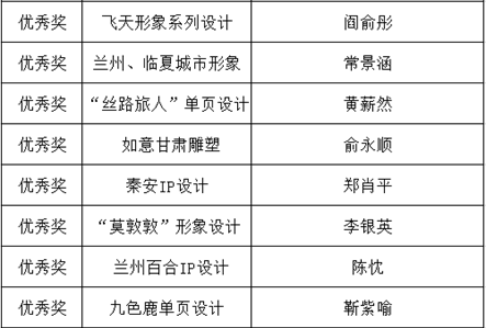 創(chuàng)意美術(shù)設(shè)計組獲獎作品2.png